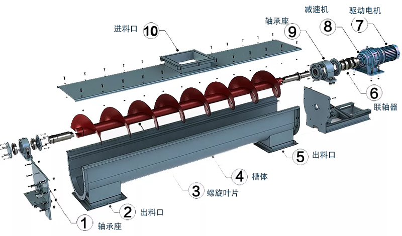 絞龍螺（luó）旋輸送機結構圖