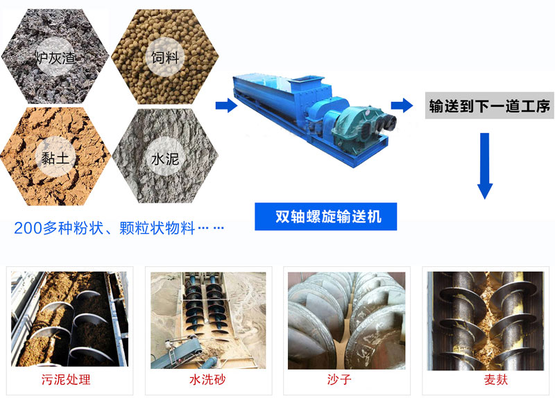 雙軸螺旋輸送機適用範圍
