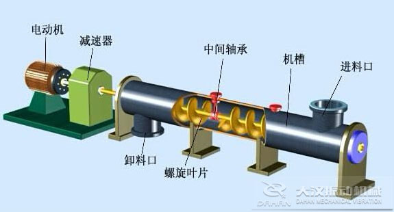 管（guǎn）式螺旋輸送機組成結構