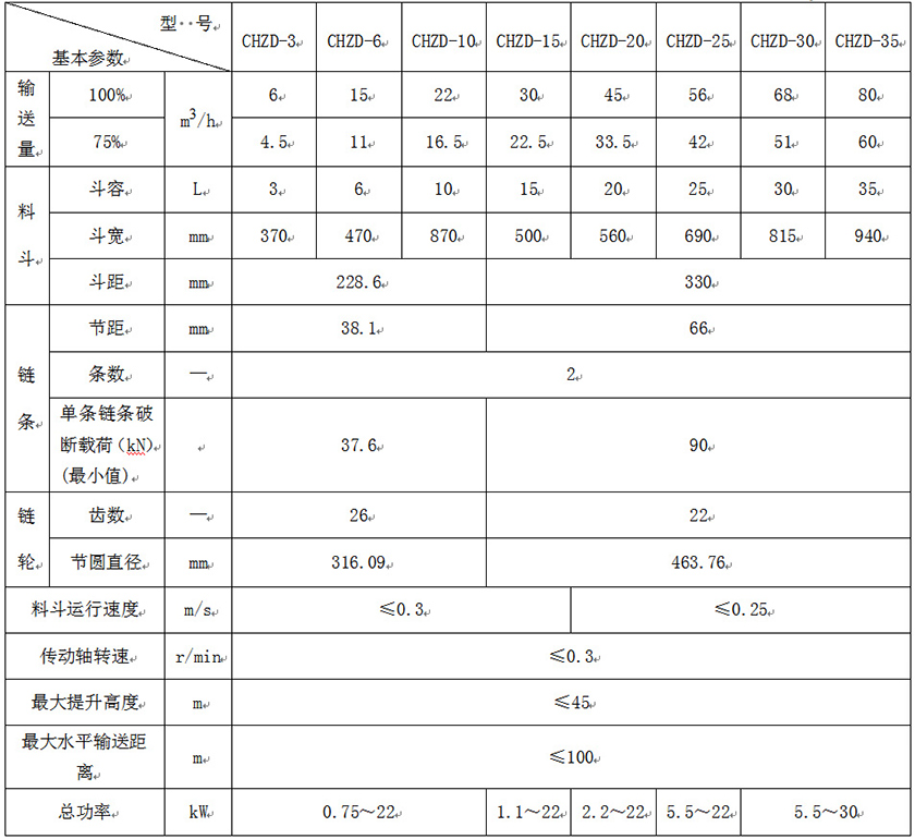z型鬥式提升（shēng）機參數